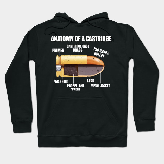 Anatomy of a Cartridge Hoodie by Riyadkhandaker